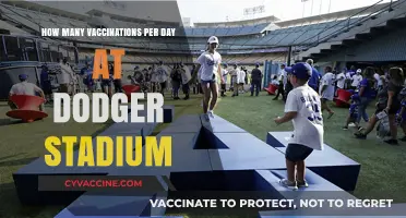 Dodger Stadium's Daily Vaccination Rate: A Breakdown of Numbers