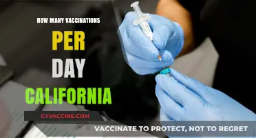 California's Daily Vaccination Rate: Tracking Progress and Impact