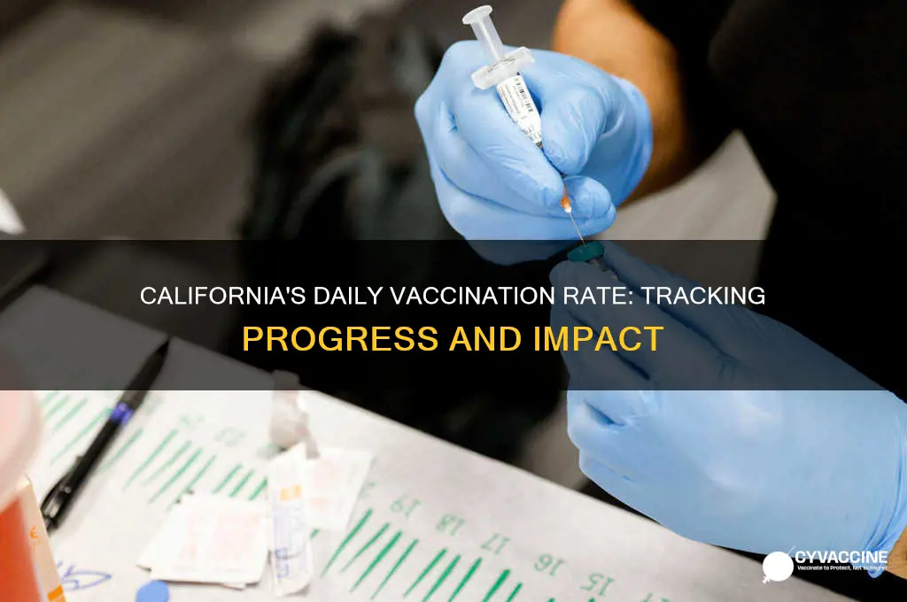 how many vaccinations per day california