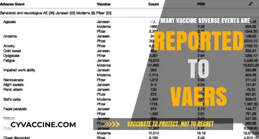 VAERS Reports: Unveiling the Scope of Vaccine Adverse Events