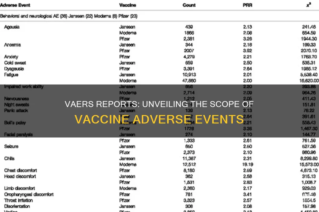 how many vaccine adverse events are reported to vaers