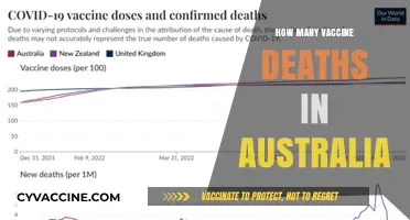 Australia's Vaccine Safety Record: Analyzing Reported Deaths and Facts