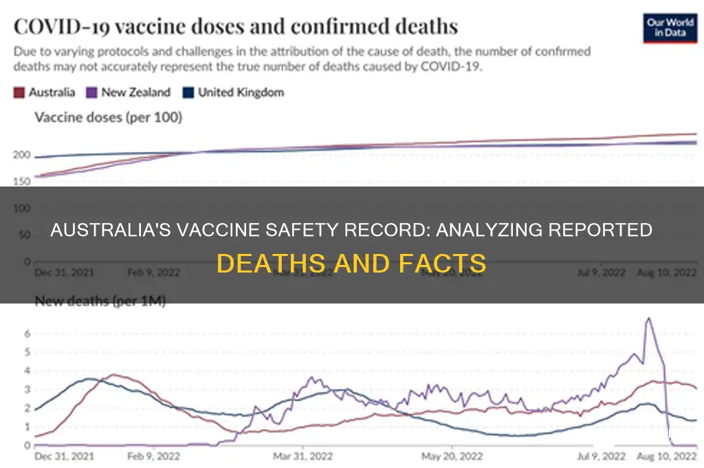 how many vaccine deaths in australia