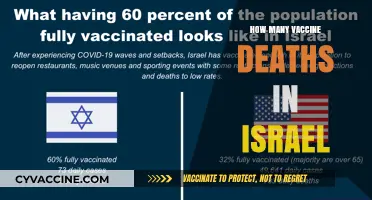 Israel's COVID-19 Vaccine Deaths: Uncovering the Facts and Figures