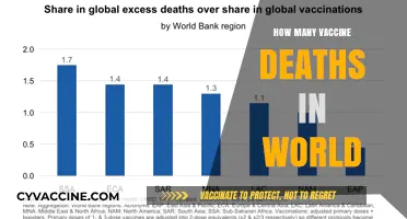Global Vaccine Safety: Analyzing Reported Deaths Worldwide