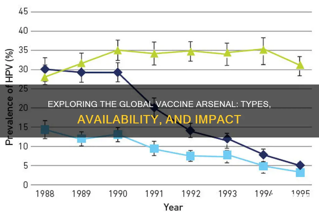 how many vaccine do we have