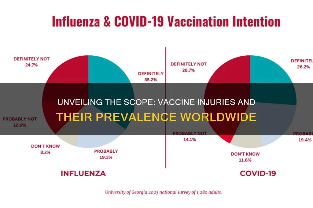 how many vaccine injured are there