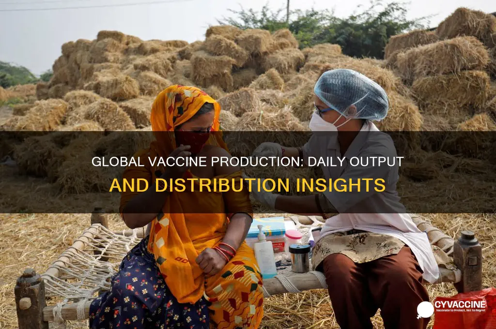 how many vaccine produced per day