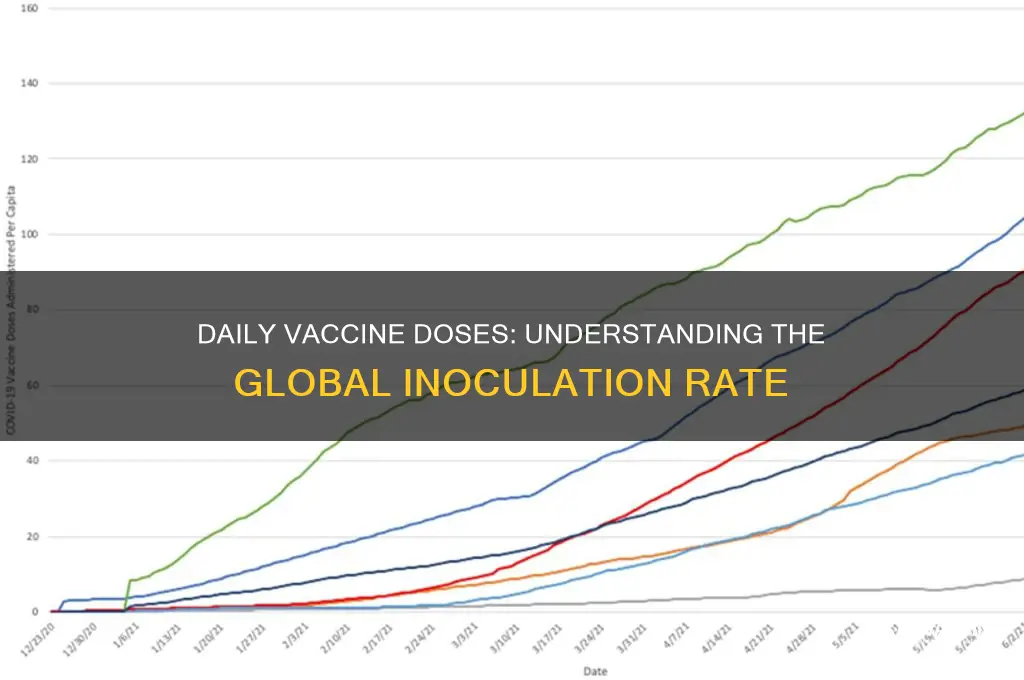 how many vaccine shots per day