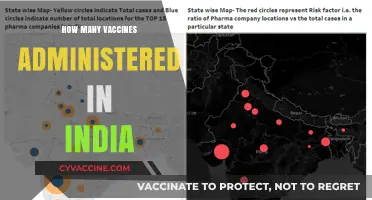 India's Vaccination Drive: Tracking the Number of Administered Doses