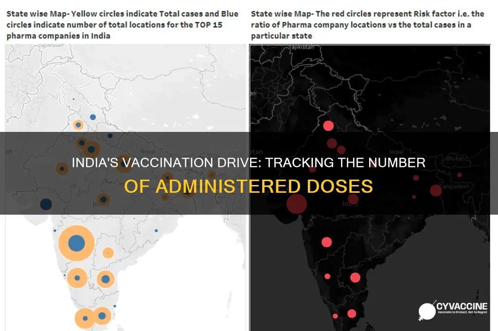 how many vaccines administered in india