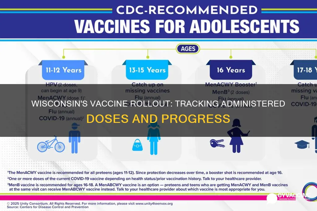 how many vaccines administered in wisconsin