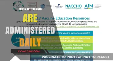 Daily Global Vaccine Administration: Tracking the Numbers and Impact
