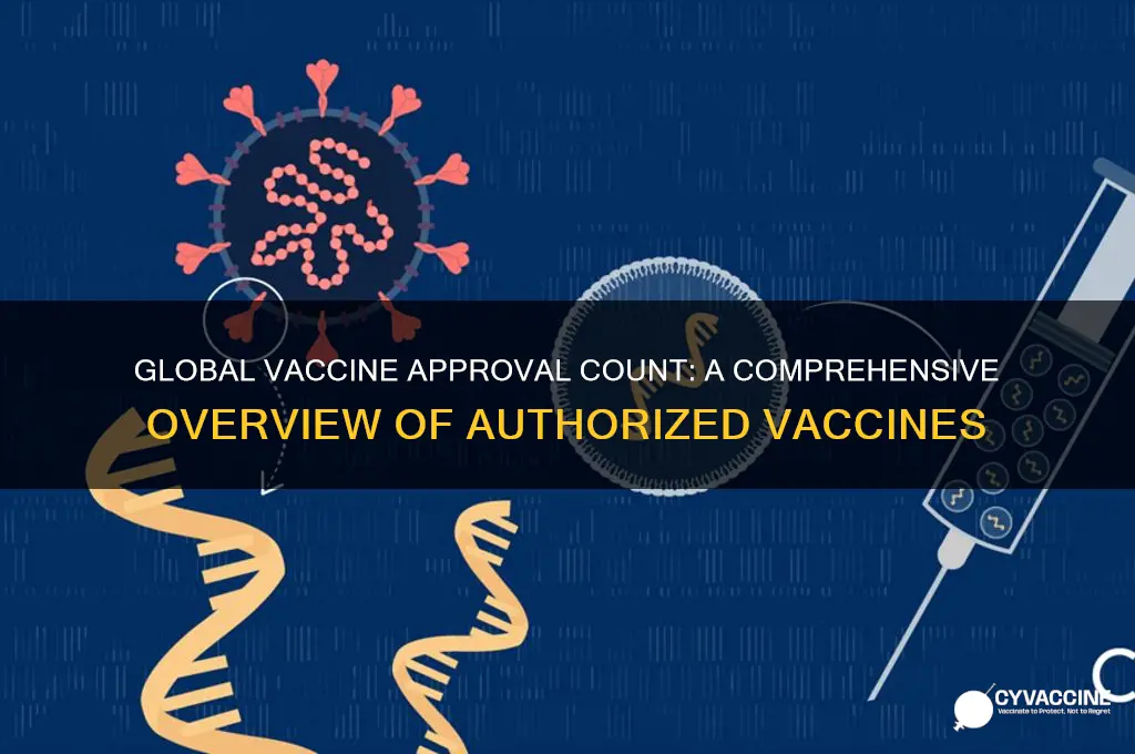 how many vaccines are approved in the world