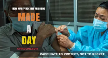 Global Vaccine Production: Daily Output and Manufacturing Capacity Explained