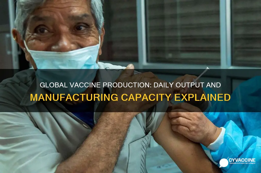 how many vaccines are being made a day