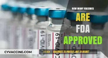 FDA-Approved Vaccines: A Comprehensive List and Current Status