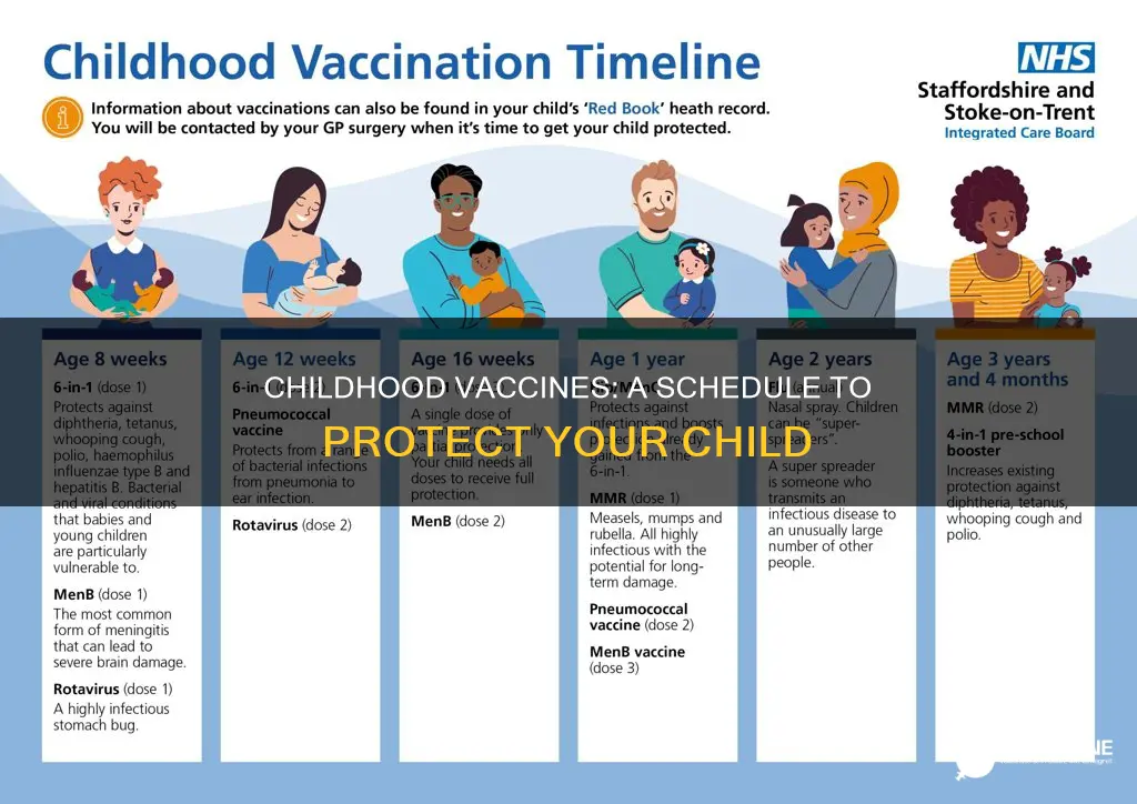how many vaccines are on the childhood schedule