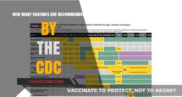 CDC-Recommended Vaccines: A Comprehensive Guide to Immunization Schedules