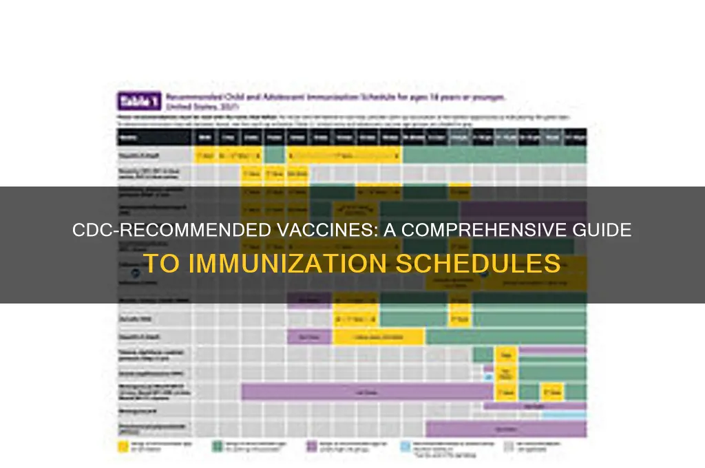 how many vaccines are recommended by the cdc