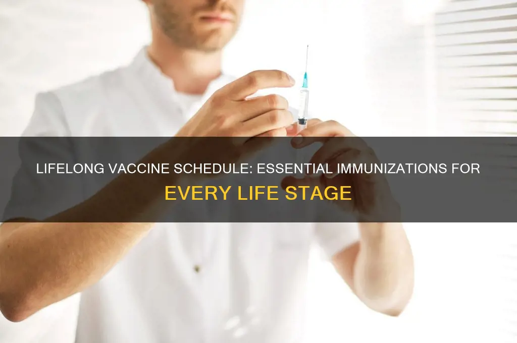 how many vaccines are recommended through out life