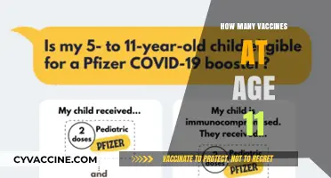 Vaccine Schedule for 11-Year-Olds: Essential Shots and Immunizations