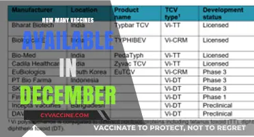 December Vaccine Availability: A Comprehensive Guide to Current Options