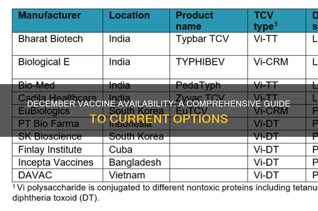 how many vaccines available in december