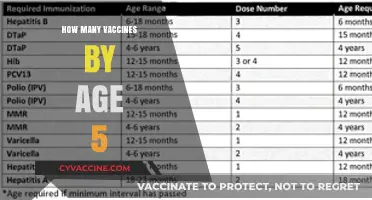 Essential Vaccines for Kids: A Complete Guide by Age 5