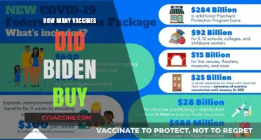 Biden's Vaccine Procurement: How Many Doses Did He Secure?