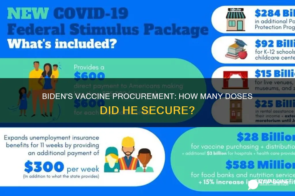 how many vaccines did biden buy