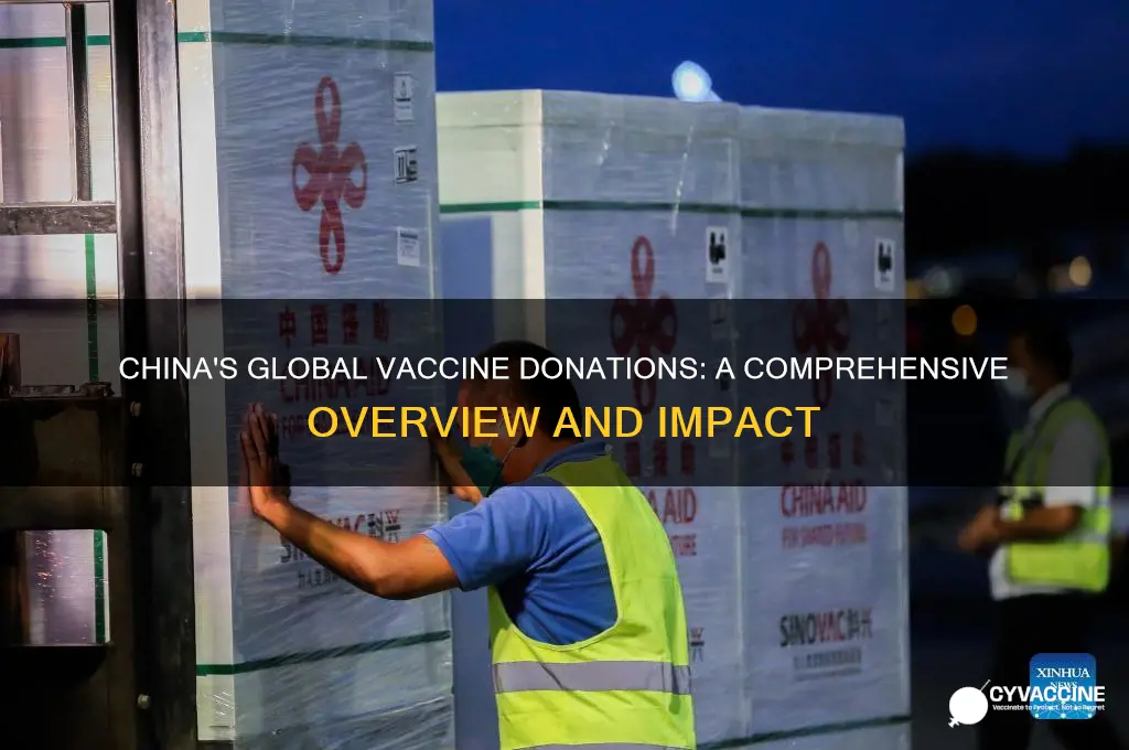 how many vaccines did china donate