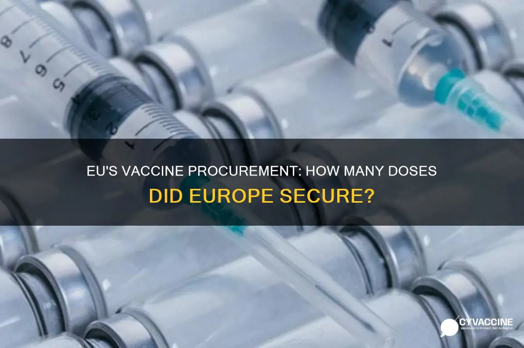 how many vaccines did eu order