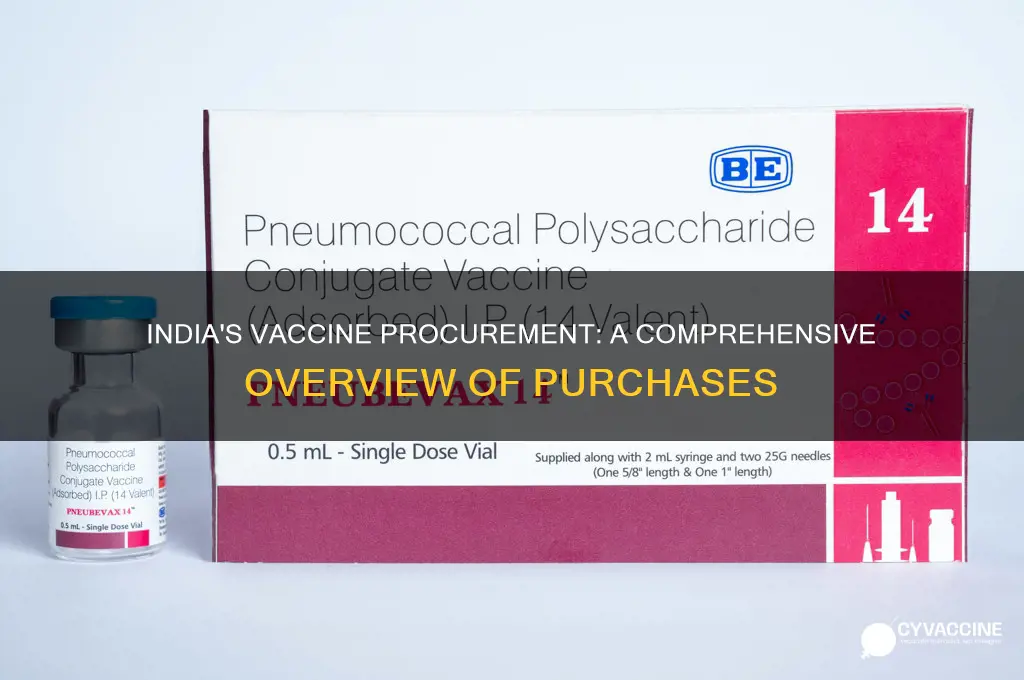 how many vaccines did india buy
