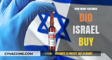 Israel's COVID-19 Vaccine Procurement: A Comprehensive Overview of Purchases