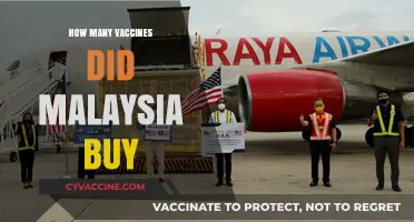 Malaysia's COVID-19 Vaccine Procurement: A Comprehensive Overview of Purchases