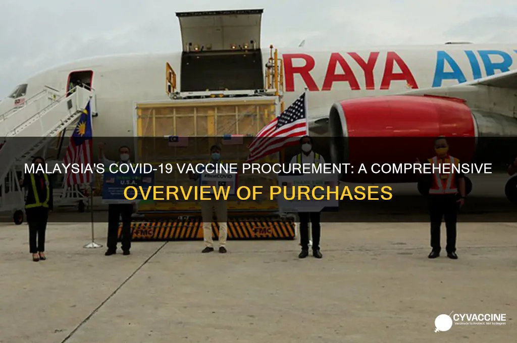 how many vaccines did malaysia buy