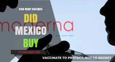 Mexico's COVID-19 Vaccine Procurement: A Comprehensive Overview of Purchases