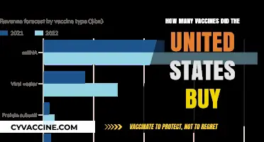 U.S. Vaccine Procurement: How Many Doses Did America Secure?