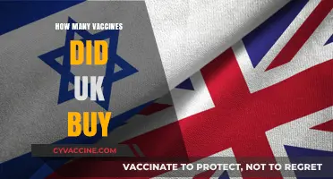 UK's Vaccine Procurement: How Many Doses Did the UK Buy?