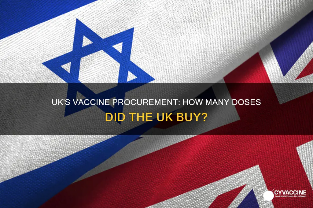 how many vaccines did uk buy