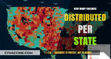 State-by-State Vaccine Distribution: Tracking COVID-19 Immunization Efforts Nationwide