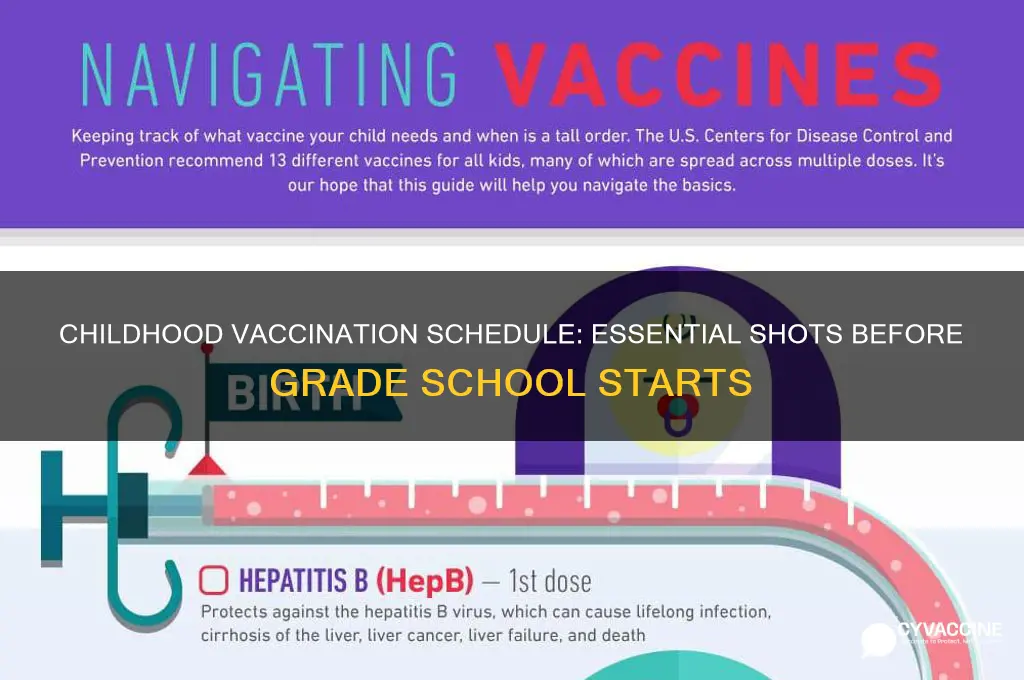 how many vaccines do children have by gradeschool