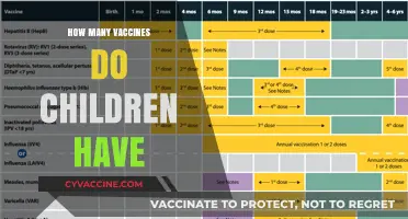 Understanding the Essential Childhood Vaccination Schedule for Kids' Health
