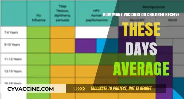 Understanding the Average Number of Vaccines Children Receive Today