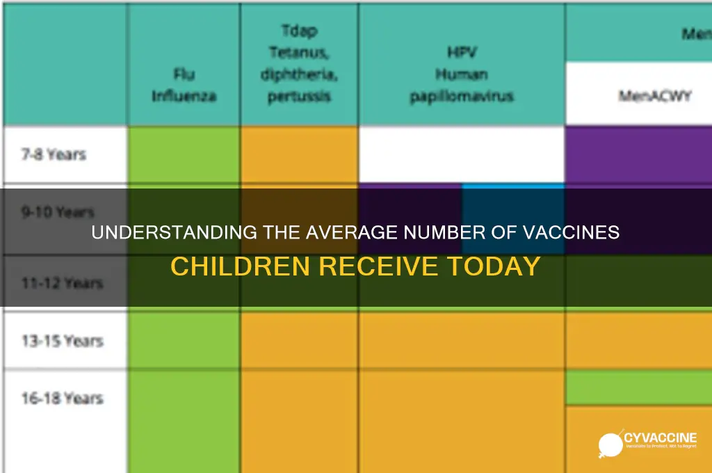 how many vaccines do children receive these days average