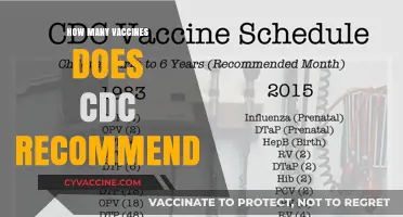 CDC's Recommended Vaccine Schedule: A Comprehensive Guide for All Ages