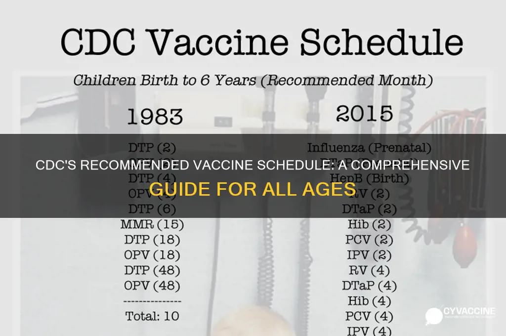how many vaccines does cdc recommend
