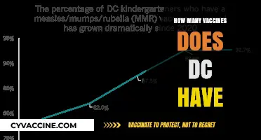 DC's Vaccine Count: Understanding the District's Immunization Efforts