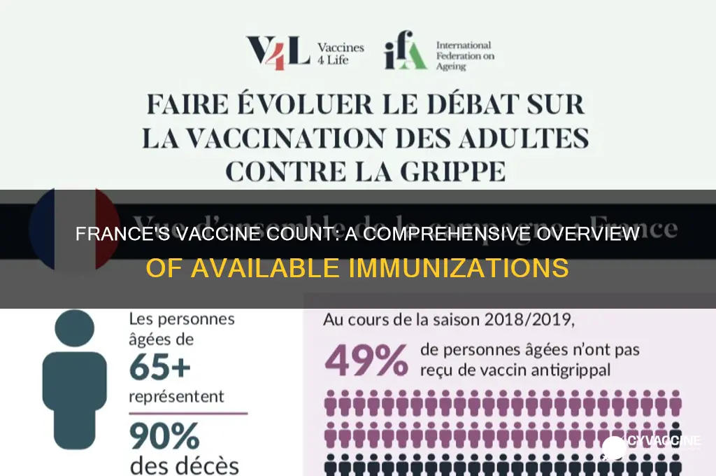 how many vaccines does france have